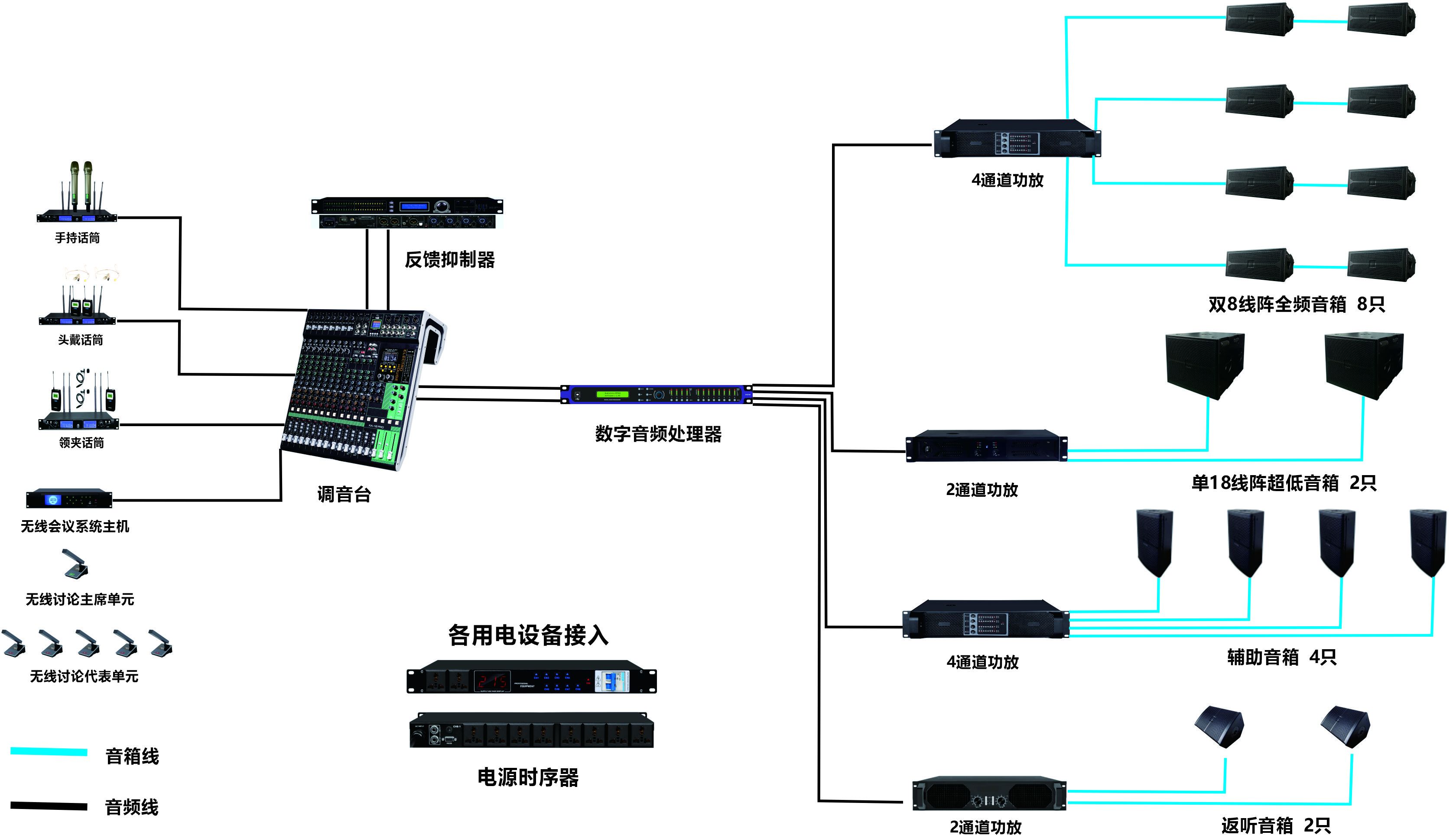 無(wú)型號(hào)報(bào)告廳