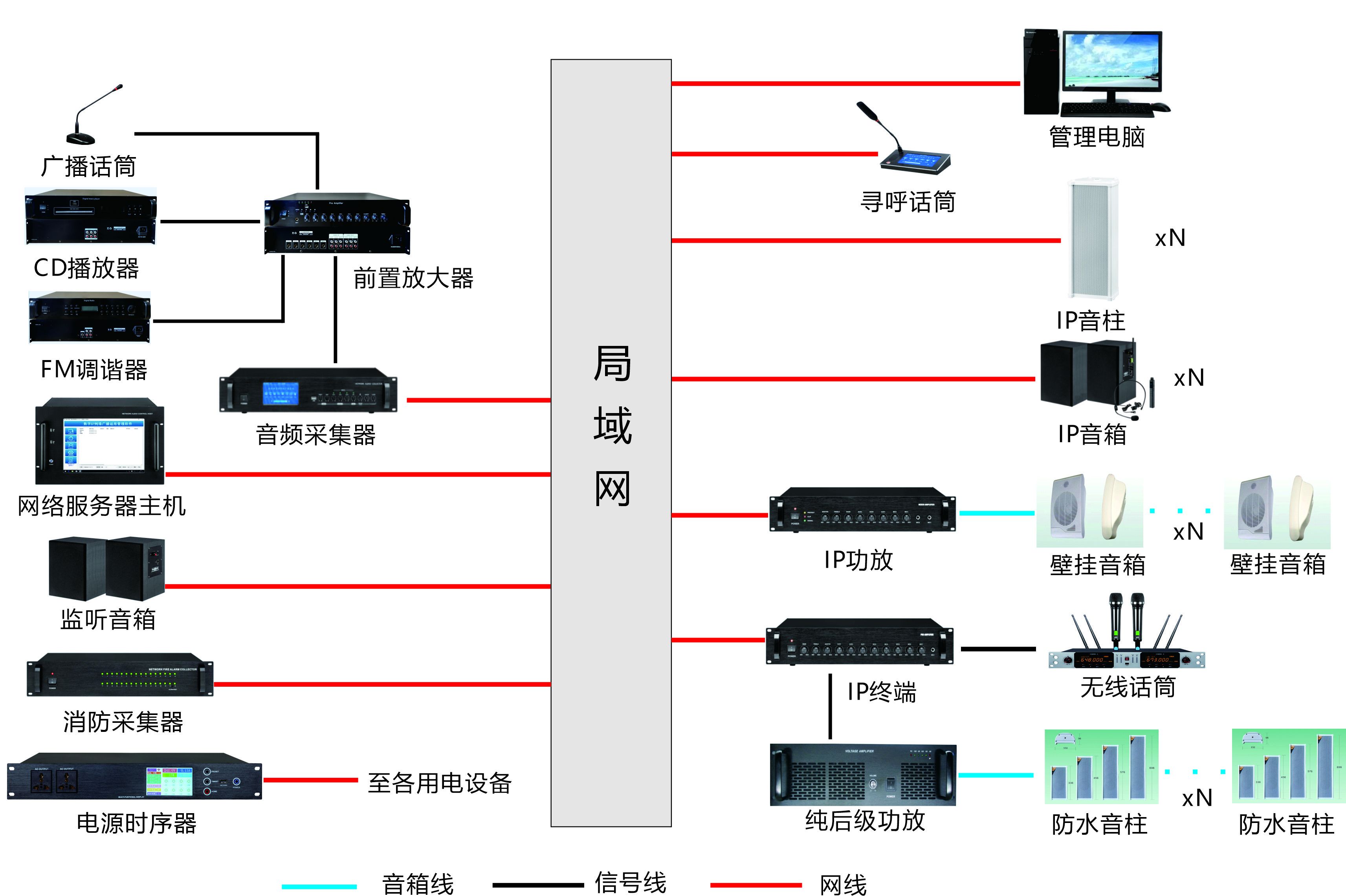 無型號公共廣播廣播系統(tǒng)連接圖